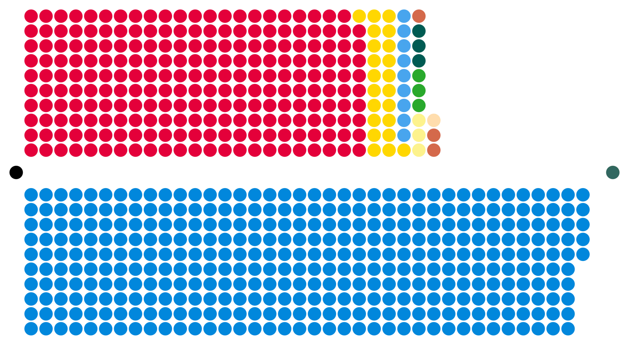 1987 General Election victory